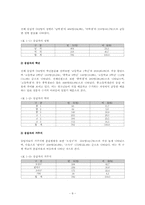 청소년의 여가문화의 조성과 실태조사00-8