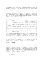 [구성주의 학습이론] 비고츠키의 구성주의 학습이론과 협동학습에 대하여-2