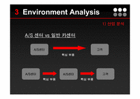 [사업계획서]중국시장 카센터사업 사업계획서-20