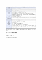 [청소년여가] 청소년여가활동의 중요성, 현황, 활성화 방안-4