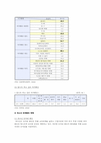 [청소년여가] 청소년여가활동의 중요성, 현황, 활성화 방안-6