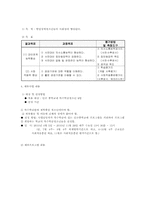 발달장애청소년 사회성향상을 위한 집단프로그램00-2