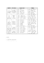 발달장애청소년 사회성향상을 위한 집단프로그램00-3