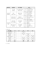 발달장애청소년 사회성향상을 위한 집단프로그램00-4