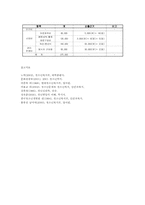 발달장애청소년 사회성향상을 위한 집단프로그램00-5