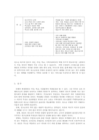 청소년 비행의 원인과 대책00-3