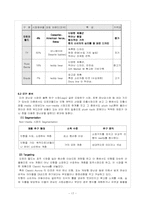 [해외투자] 오로라 월드 FDI-17