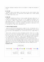 [해외투자] 오로라 월드 FDI-19