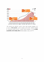 [경영학] 할리데이비슨(Harley Davidson)의 매출액 증대-9