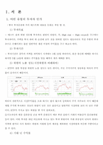 [투자론] ETF와 수익률 분석-2