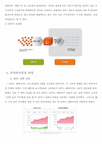 [투자론] ETF와 수익률 분석-4