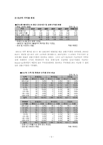 [투자론] ELF의 위험과 시사점-6