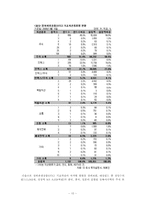 [투자론] ELF의 위험과 시사점-10