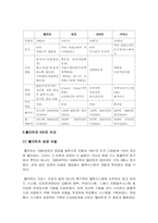 [경영학] 월마트의 내외부 환경 분석 및 국제화전략-9
