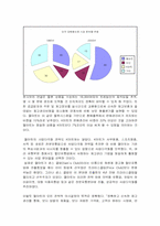 [경영학] 월마트의 내외부 환경 분석 및 국제화전략-10