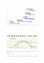 [조직행동론] GE의 조직행동 우수사례 및 성과-6