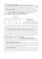 [경영학] 삼성물산 사업유니트제-2
