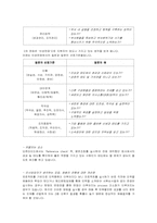 [인적자원관리] 오픈타이드 코리아 직원 선발과정 조사-4