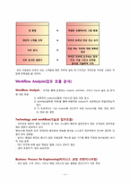 [인적자원관리] 직무와 직무분석-4