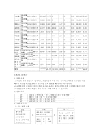 [국제경영] 뷰티&스타일 컨설팅 사업계획 및 국제 마케팅 전략-3
