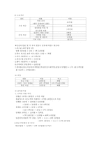 [국제경영] 뷰티&스타일 컨설팅 사업계획 및 국제 마케팅 전략-8