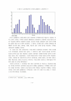 [경제학] 남해회사 버블의 의미와 교훈-6