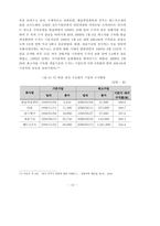 [경제학] 남해회사 버블의 의미와 교훈-14