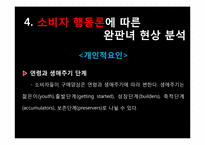 [소비자 행동론] 완판녀 현상 분석-10