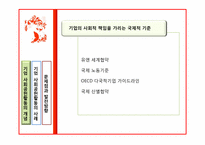 [윤리경영] 기업의 사회공헌활동과 기업이미지-5