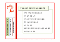 [윤리경영] 기업의 사회공헌활동과 기업이미지-6