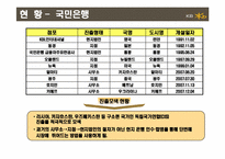 [경영전략] 국민은행 해외진출사례-13