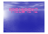 [유통관리] 유통기업 이마트와 월마트 비교-1