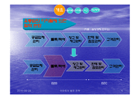 [유통관리] 유통기업 이마트와 월마트 비교-4