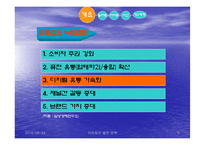 [유통관리] 유통기업 이마트와 월마트 비교-5