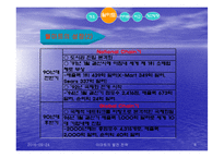 [유통관리] 유통기업 이마트와 월마트 비교-8