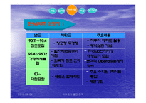 [유통관리] 유통기업 이마트와 월마트 비교-12