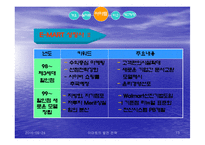 [유통관리] 유통기업 이마트와 월마트 비교-13
