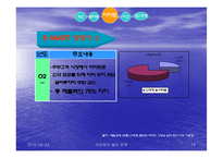 [유통관리] 유통기업 이마트와 월마트 비교-14