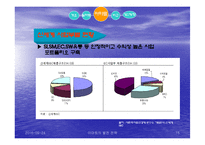[유통관리] 유통기업 이마트와 월마트 비교-15