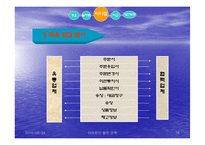 [유통관리] 유통기업 이마트와 월마트 비교-16