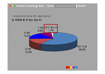 펀(Fun) 경영과 기업문화-4
