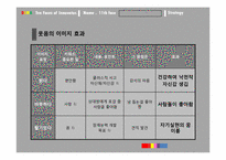 펀(Fun) 경영과 기업문화-8
