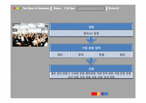 펀(Fun) 경영과 기업문화-11