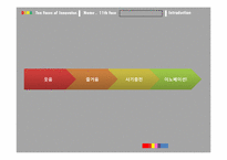 펀(Fun) 경영과 기업문화-19