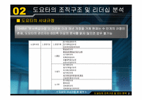 [조직행동론] 도요타와 GE의 조직구조 및 리더십 분석-5