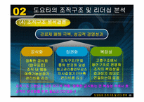[조직행동론] 도요타와 GE의 조직구조 및 리더십 분석-13