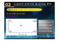 [조직행동론] 도요타와 GE의 조직구조 및 리더십 분석-17