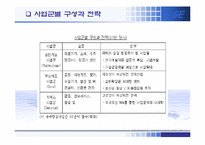 [조직행동론] GE의 조직혁신과 조직개발-8