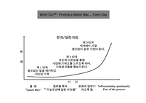 [조직행동론] GE의 조직혁신과 조직개발-19