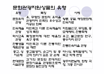 [관광학개론] 관광과 문화-6
